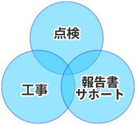消防設備点検結果報告書のサポート